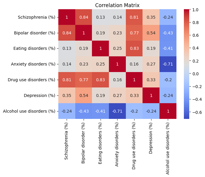 Analysis Data